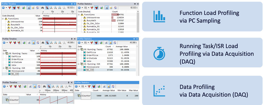 iSYSTEM introduces Sampling-based Profiling within winIDEA Software Analyzer